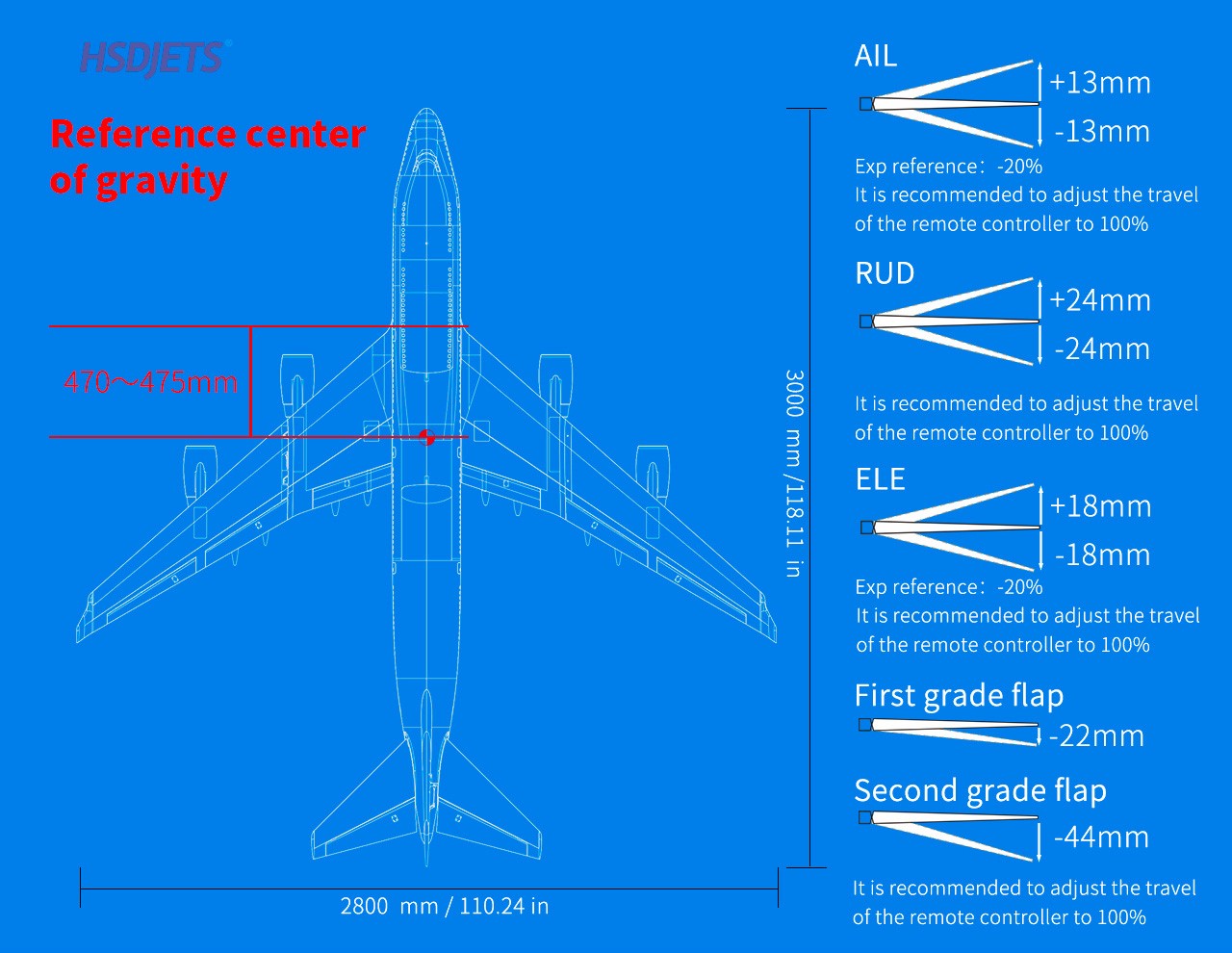 Boeing 747 HSDjets