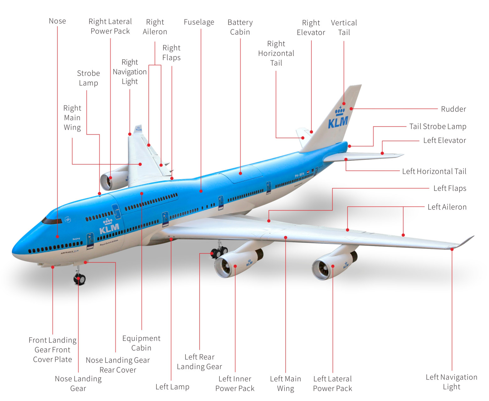 Boeing 747 HSDjets